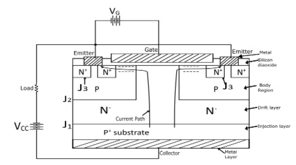 structure